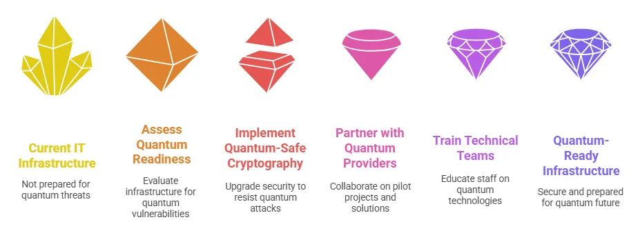 quantum