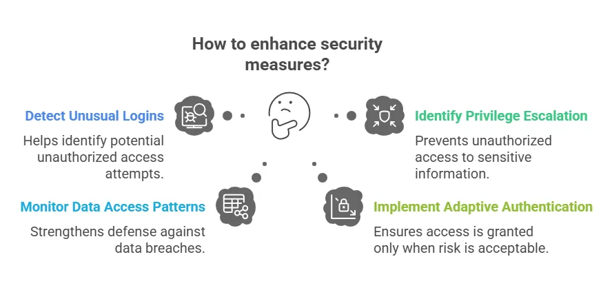 Cybersecurity